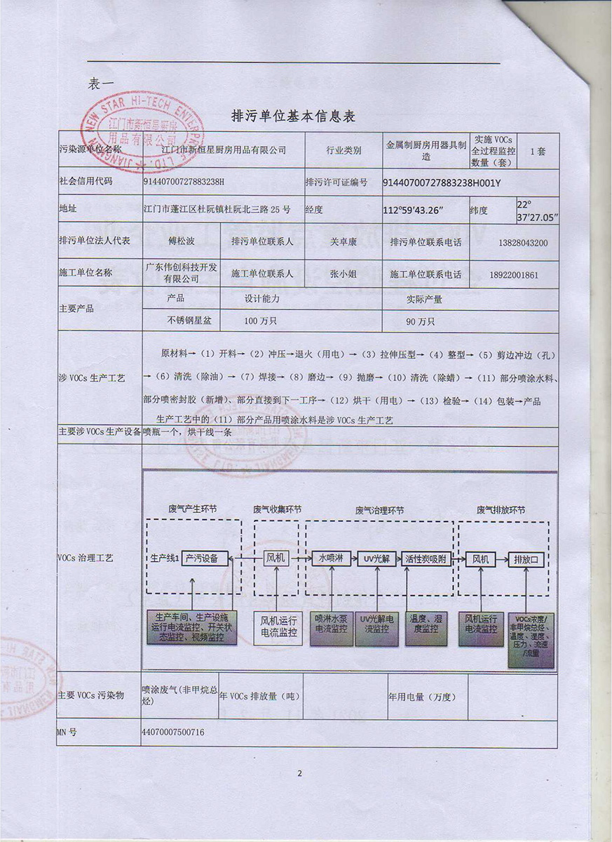 新恒星VOCs排放重點監管工業企業全過程監控設施自主驗收表-2.jpg